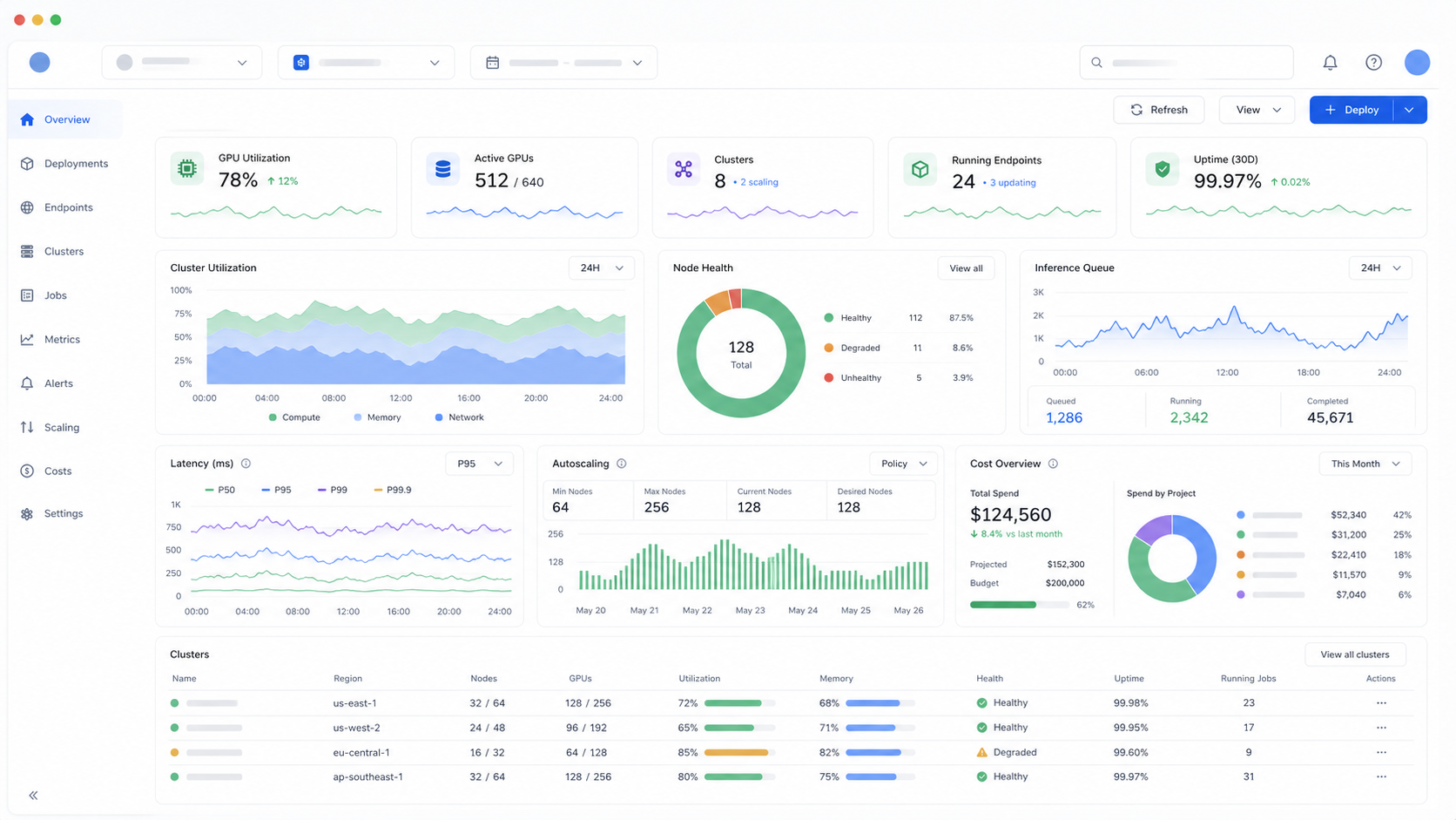 ModelCloud GPU cluster monitoring dashboard showing utilization and health across the fleet