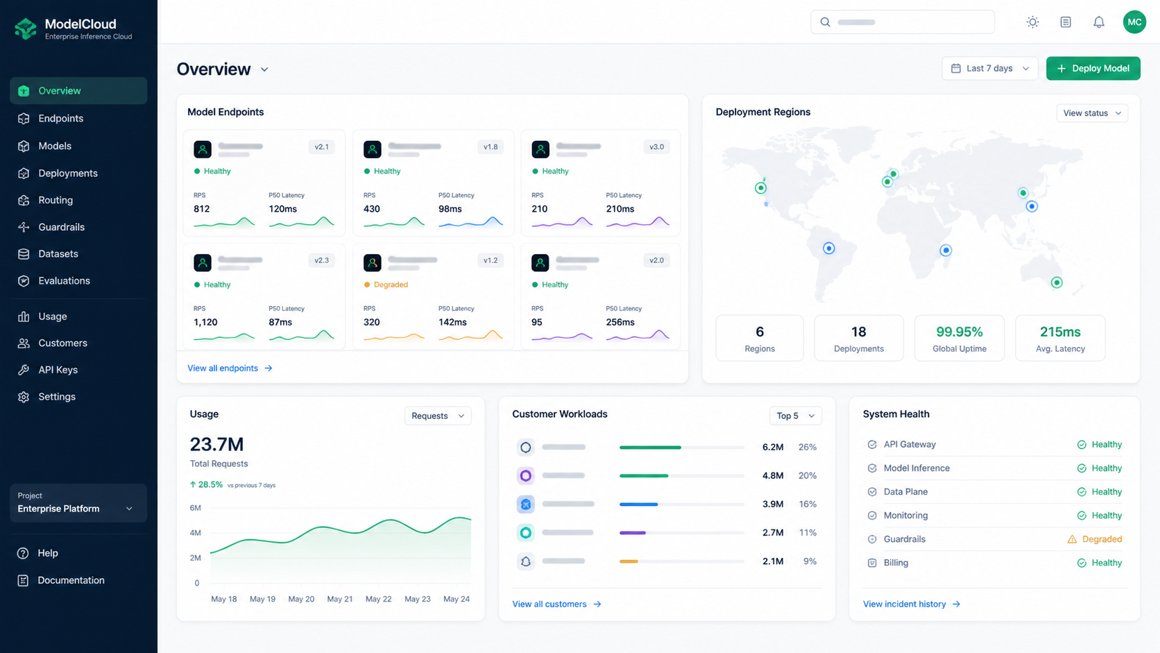 The ModelCloud console showing the deployment matrix and GPU fleet overview